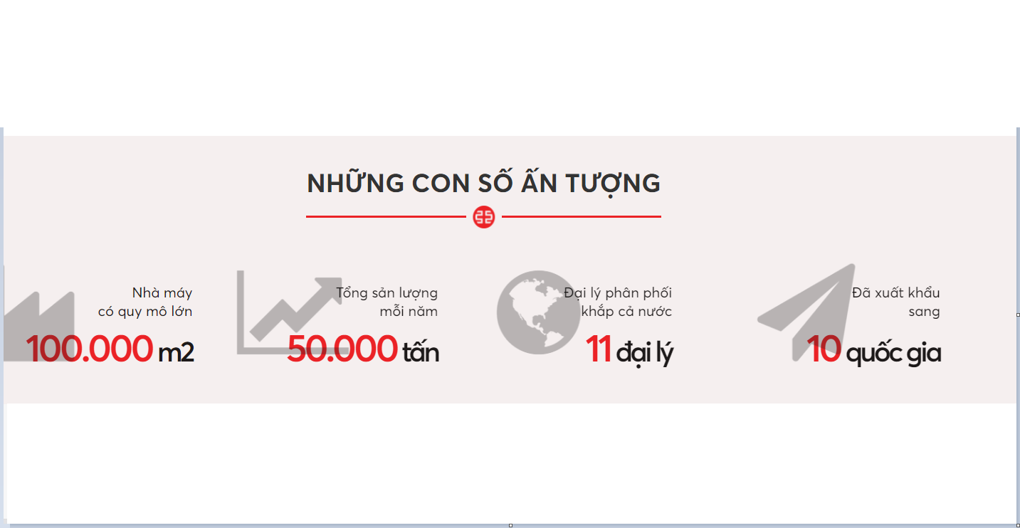 Quy mô sản xuất